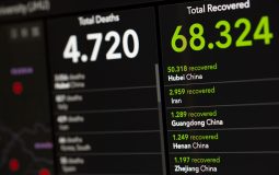 Power BI Alternatives for Data Analytics and Reporting