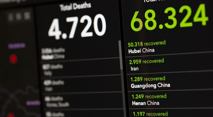 Power BI Alternatives for Data Analytics and Reporting