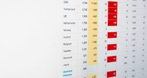 5 Procurement Automation Platforms Like Coupa That Help You Streamline Purchasing Processes