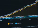 How I Boosted Traffic by 72% With Ahrefs’ AI Content Helper