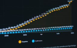 How I Boosted Traffic by 72% With Ahrefs’ AI Content Helper