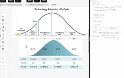 How to Halftone a Family in Revit: Step-by-Step Guide