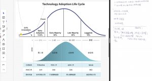 How to Halftone a Family in Revit: Step-by-Step Guide