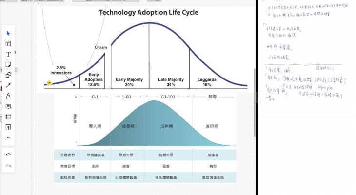 How to Halftone a Family in Revit: Step-by-Step Guide