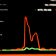 Session Replay Tools Like FullStory For Watching User Behavior And Journeys