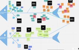 AI Agents for Business: Relevance AI vs Gumloop and Other Platforms for Automating Real Work
