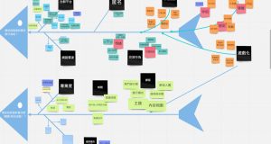 AI Agents for Business: Relevance AI vs Gumloop and Other Platforms for Automating Real Work