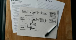 RICE Scoring for Product Managers: 4 Tools for Prioritizing Features With Productboard, airfocus, Jira, and Spreadsheets