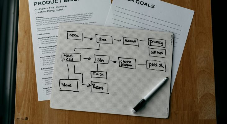 RICE Scoring for Product Managers: 4 Tools for Prioritizing Features With Productboard, airfocus, Jira, and Spreadsheets